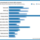Image for article titled Business executives see mobile, social, and cloud solutions as the future of customer strategy